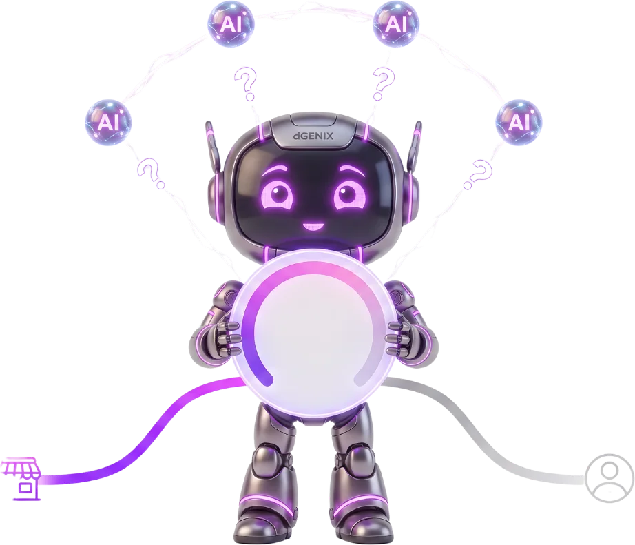 GENI meet je AI Share-of-Voice